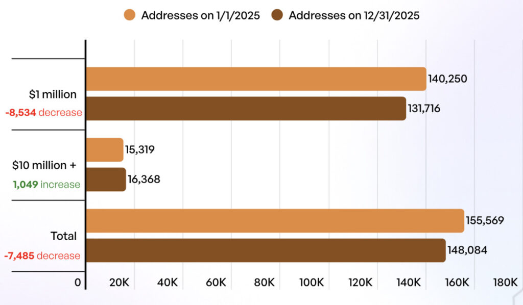 Bitcoin Millionaires
