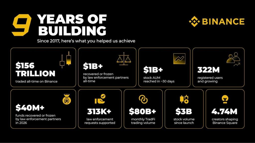 Binance