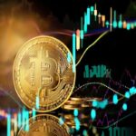 Bitcoin price today